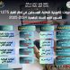 الاسبوع الرابع من الدورات التكوينية للطلبة المسجلين في اطار القرار 1275 للسنة الجامعية 2024-2025